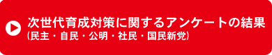 ������琬�Ɋւ���A���P�[�g�̌���
